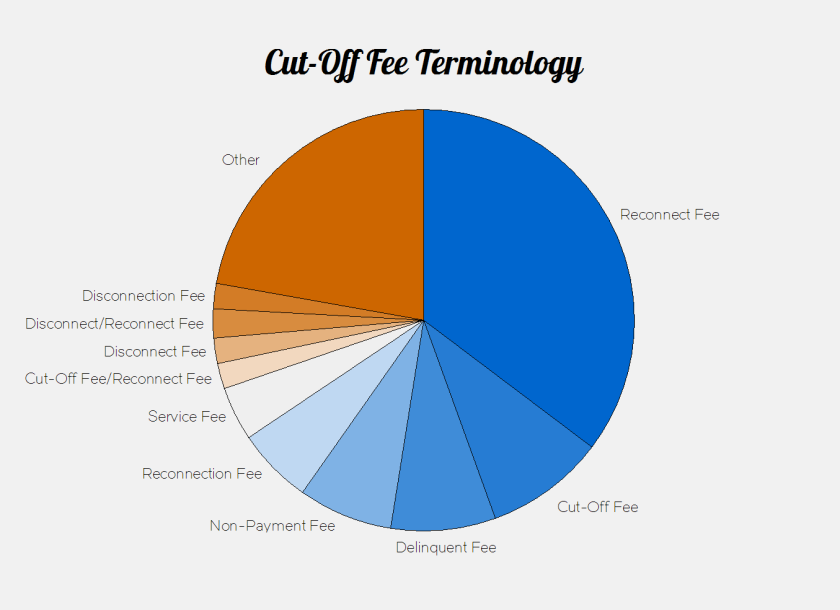 Cut-off Fee Terminology