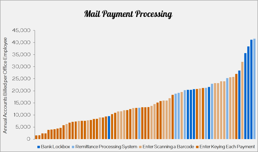 Mail Payment Processing